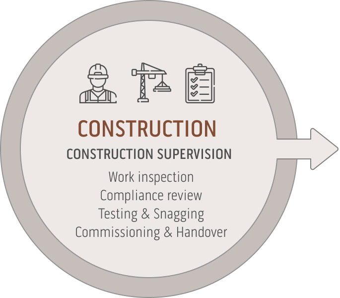 Processes & Workflows
