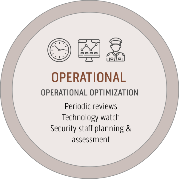 Monitoring & Response